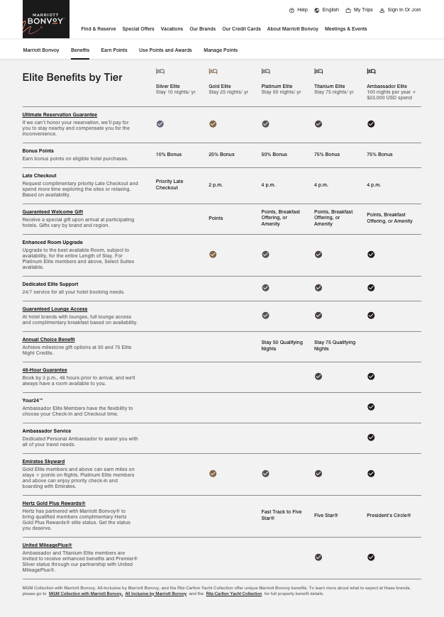 Marriot Bonvoy Elite Benefits by Tier